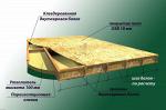 Клеедеревянная двутавровая балка