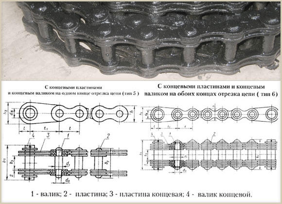 Цепи грузовые пластинчатые ГОСТ 191-82