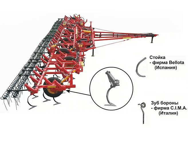 Культиватор широкозахватный для сплошной обработки почвы КШУ-12