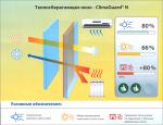 Низкоэмиссионное стекло ClimaGuard N (Клима Гард Н)