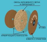 Круги отрезные армированные из электрокорунда нормального марки 14А