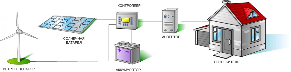 Ветроустановки