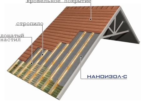 Противоконденсатная гидропароизоляция Наноизол С