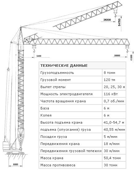 Краны башенные