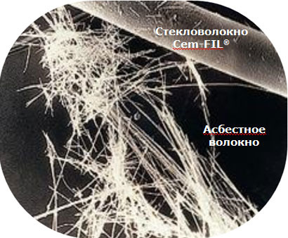 Щелочестойкое стекловолокно для стеклофибробетона