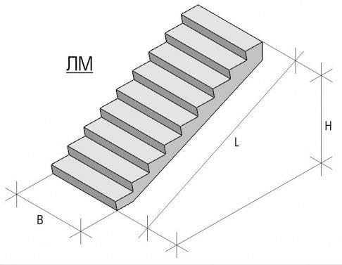 Марши лестничные