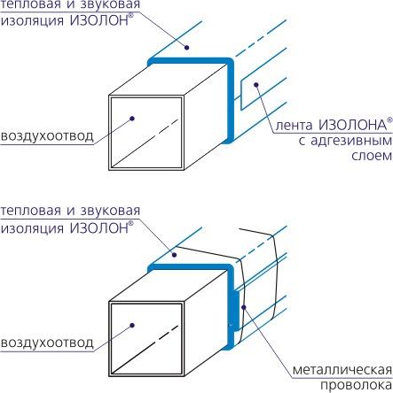 Изоляция вентиляционных труб