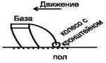 Резинки сквидж