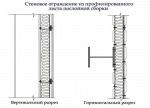 Навесные вентилируемые фасады