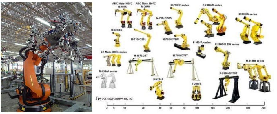 Роботы промышленные для сварки