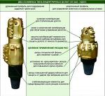 Бицентричные долота PDC