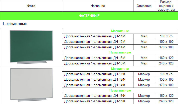 Доску размером см. Размер школьной доски. Доска ученическая Размеры. Размер доски в школе. Высота школьной доски от пола.