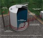 Оборудование для систем тушения пожаров на объектах хранения и транспортировки нефти и нефтепродуктов