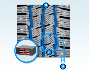 Шины  Michelin