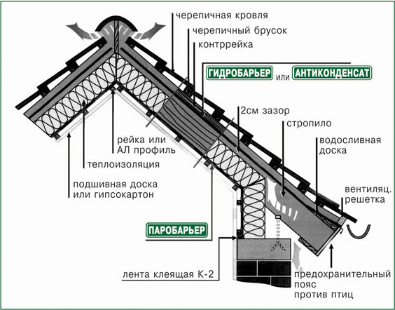 Строительные пленки Juta