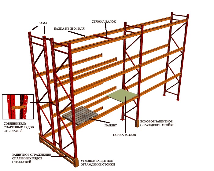 Стеллажи паллетные