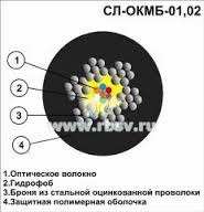 Кабель оптический СЛ-ОКМБ 01НУ-1Е7-1.0