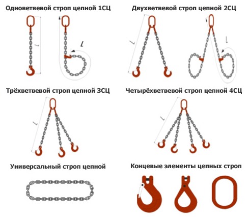 Стропы цепные