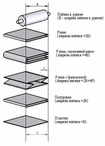 Пленка ПЭВД.