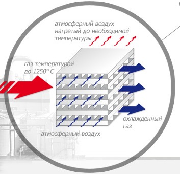 Рекуператор из оребренных панелей по заданию заказчика