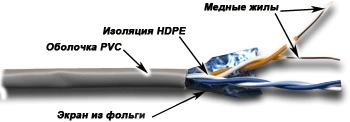 Кабель FTP 2-х парный категории 5е