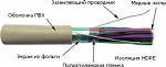 Экранированный FTP 32 парный телефонный кабель