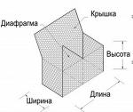 Габионы коробчатые