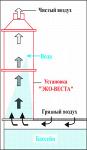 Установка пятиступенчатой очистки воздуха  ЭКОВЕСТА®