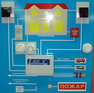 Противопожарная сигнализация.