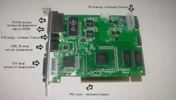 Передающая карта TS 801/802 (Контроллер CM08-281/282)