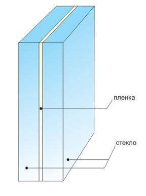 Триплекс