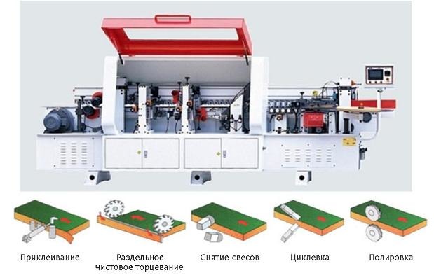 Автоматический кромкооблицовочный станок KDT360