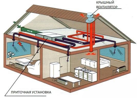 Вентиляция