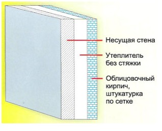 Полистиролцементные плиты