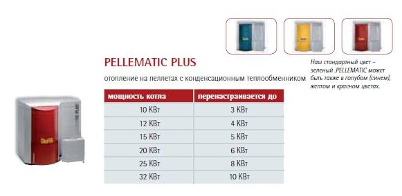 Пеллетные котлы PELLEMATIC PLUS