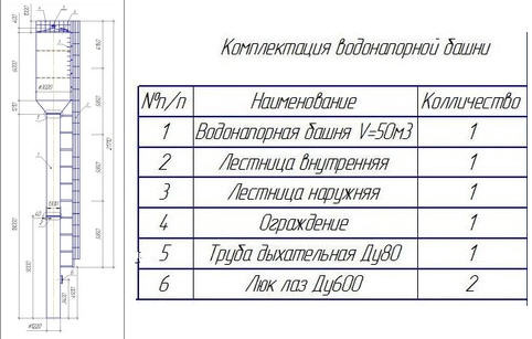 Водонапорные башни системы Рожновского