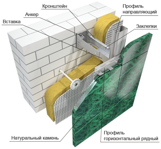 Теплый пол, настильная система