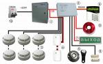 Системы пожарной сигнализации и оповещения