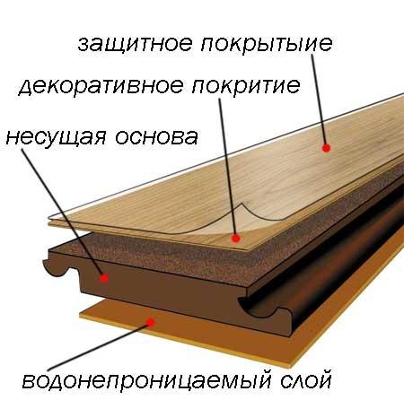 ламинат Кроностар 31класс 8мм Premier Clic