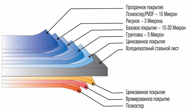 Сайдинг металлический