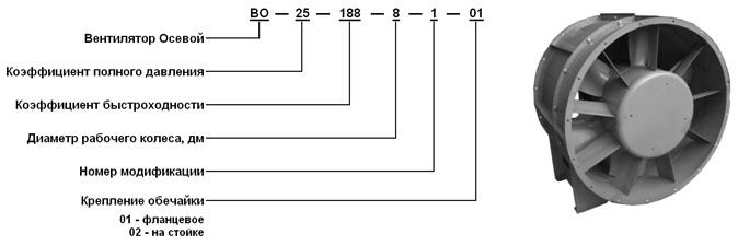 Вентилятор осевой ВО 25-188