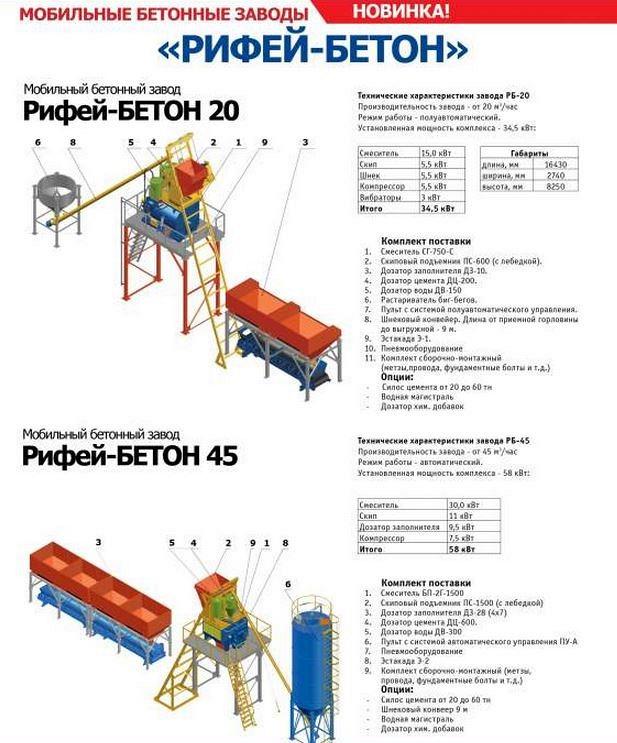 Бетонные заводы