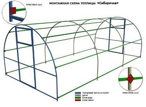 Теплицы арочного типа