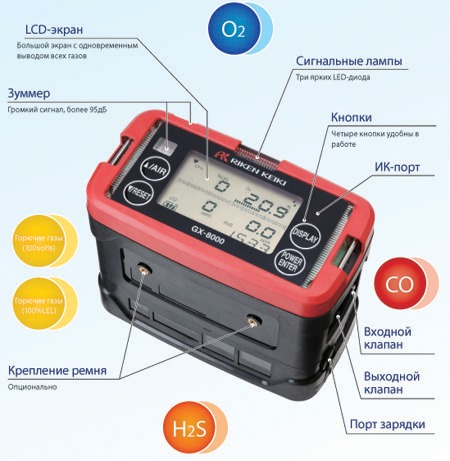 Газоанализатор персональный  Riken Keiki GX-8000