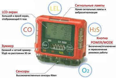 Персональный газоанализатор Riken Keiki GX-2009