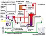 Когенерационные установки, мини ТЭЦ