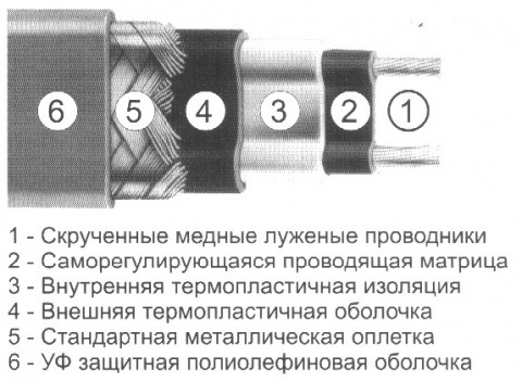 Нагревательный кабель Nelson Limitrace SLT-2