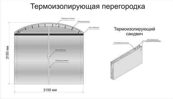 Термоизолирующая перегородка