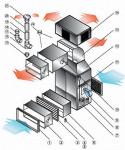 Установки воздушного отопления СТА-EMS