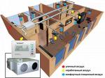 Проектирование систем кондиционирования и вентиляци